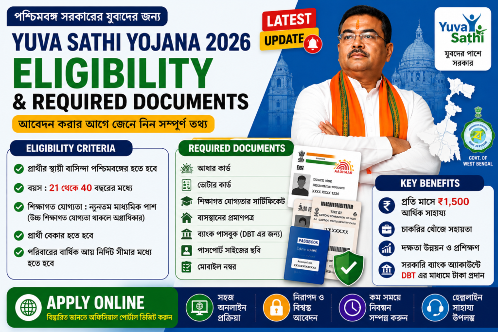 yuva shakti age limit