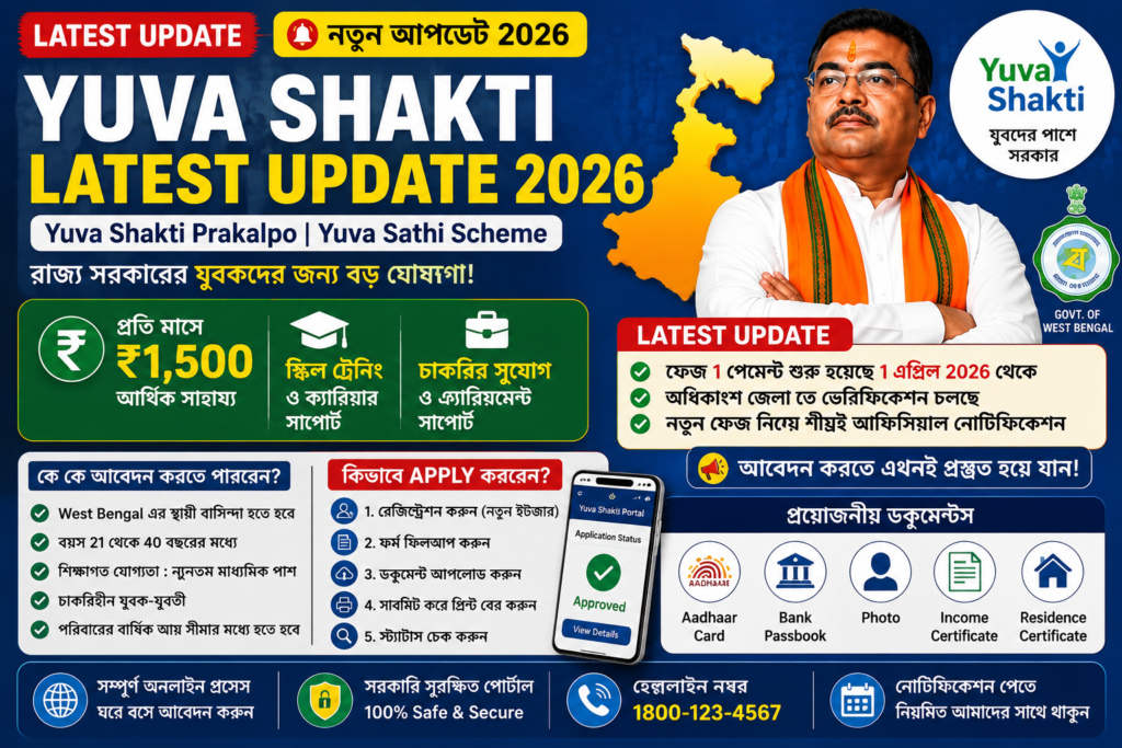 yuva sathi status check west bengal